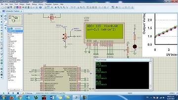 SENSOR UV ML8511+PIC 18F4620+LCD 20X4+RS232