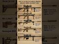 Top 5 U.S Delta Force Sniper Rifles Used Against ISIS