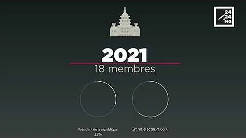 Quel est le rôle d'un Sénat ?