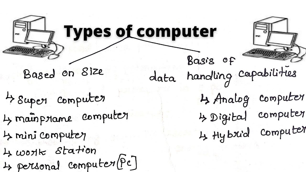 Types Of Computer- Data Handling Capabilities, 41% OFF