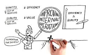 Improve Quality and Efficiency - Part 2 of 8