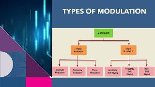 Modulation Techniques | Analog Communication | Electronics & Communication Engineering Dept.