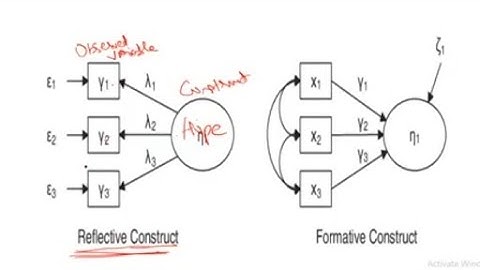 Session 1 - Multivariate Data Analysis in Management Research I Workshop I Prof. Arun