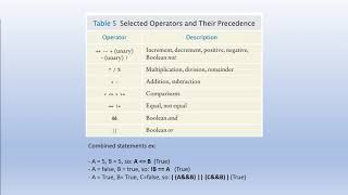Boolean Variables and Logic