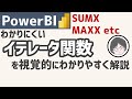 Power BIのイテレータ関数について解説【SUMX,MAXXetc】【DAX】【メジャー】