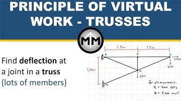 Trusses - Principle of Virtual Work example 2
