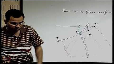 Lecture 16: Force on a surface immersed in fluid (Part I)
