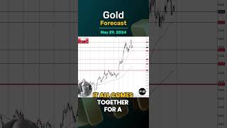 Gold Daily Forecast and Technical Analysis for May 28, by Chris Lewis, #XAUUSD, #FXEmpire #gold