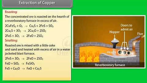 Ch 6 - General Principles and Processes of Isolation of Elements | Extraction of Copper