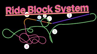 How a Rides block systems keeps you safe.