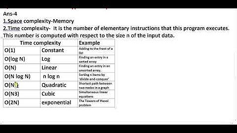 Class -12th, Computer Science, ch -7 Assignment- 1 solutions