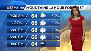 WATCH: A Few Lingering Showers And Fog To Start Your Monday