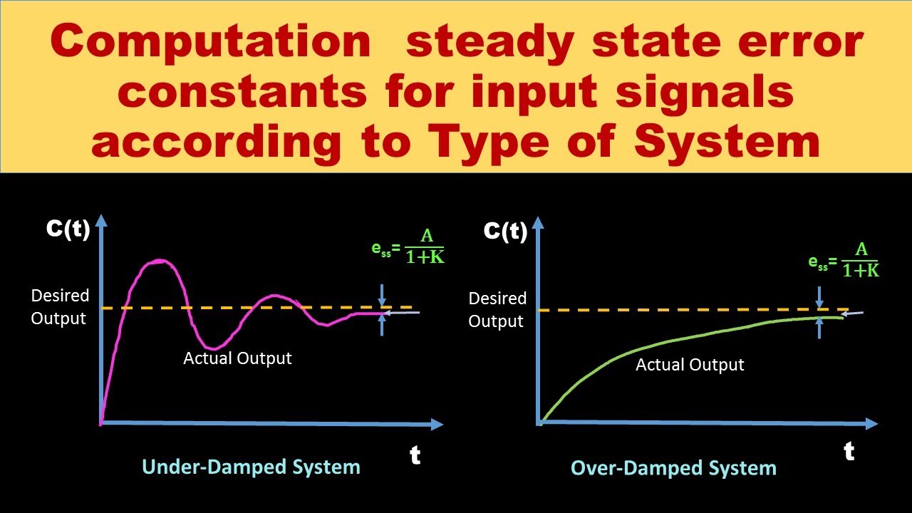 Steady-State Error-Type of Control Systems. Steady Control. Steady-State Error-Type of Control Systems examples. Steady-State discharge.