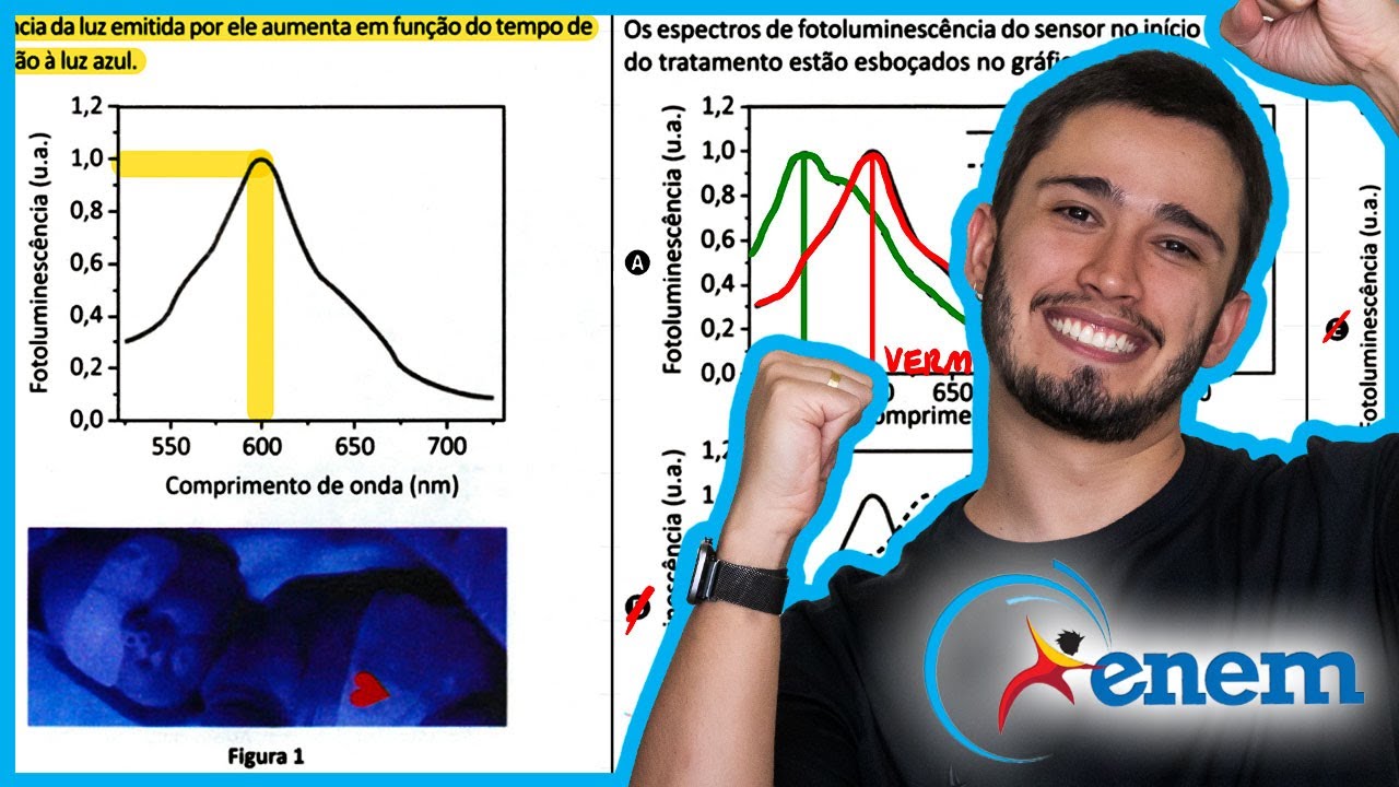 ENEM 2025 - A icterícia é uma doença que acomete recém nascidos e pode ser tratada com um método de