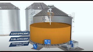 Discover The Shivvers Performance Grain Drying System | How it Works