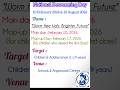 National Deworming Day 🩺 #aiims #jipmer #rrb #mrb #all competitive exams 🩺