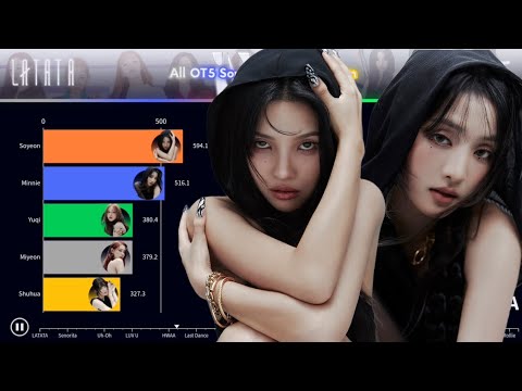 (G)I-DLE solo YUQI ウギ everline ヨントン 6枚 G)I-DLE solo YUQI ウギ everline ヨントン 6枚 CD
