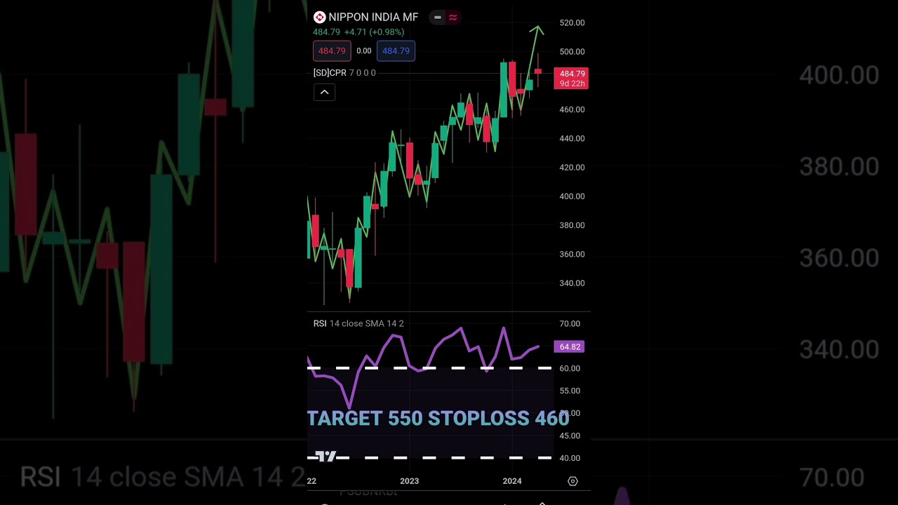 ALL TIME PROFITABLE ETF | TOP INVESTMENT STRATEGIES | 