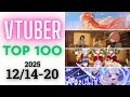 2025 12 14 20 Vtuber 歌ってみた オリジナルソング 週間再生数ランキング TOP 100 2025 12 14 20 Vtuber 歌ってみた オリジナルソング 週間再生数ランキング TOP 100