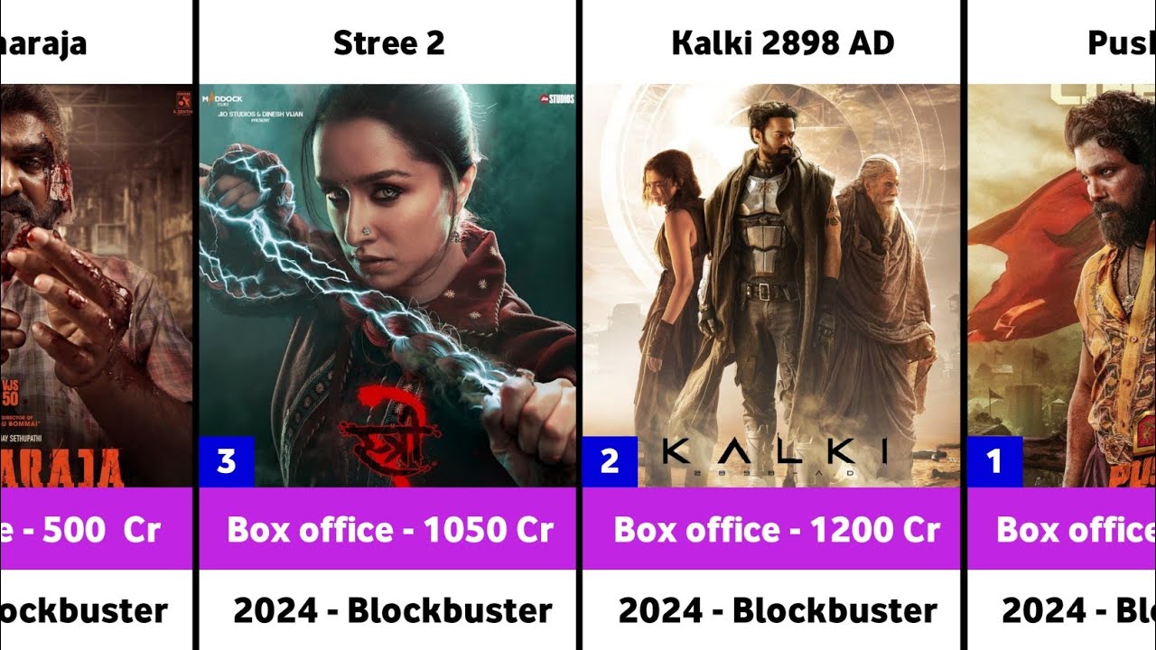2024 Highest Grossing Top 50 Indian Movies | Pushpa 2 | Kalki 2898 AD ...