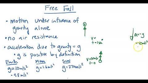 Free Fall Intro