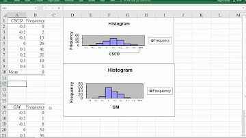 Descriptive Statistics in Excel