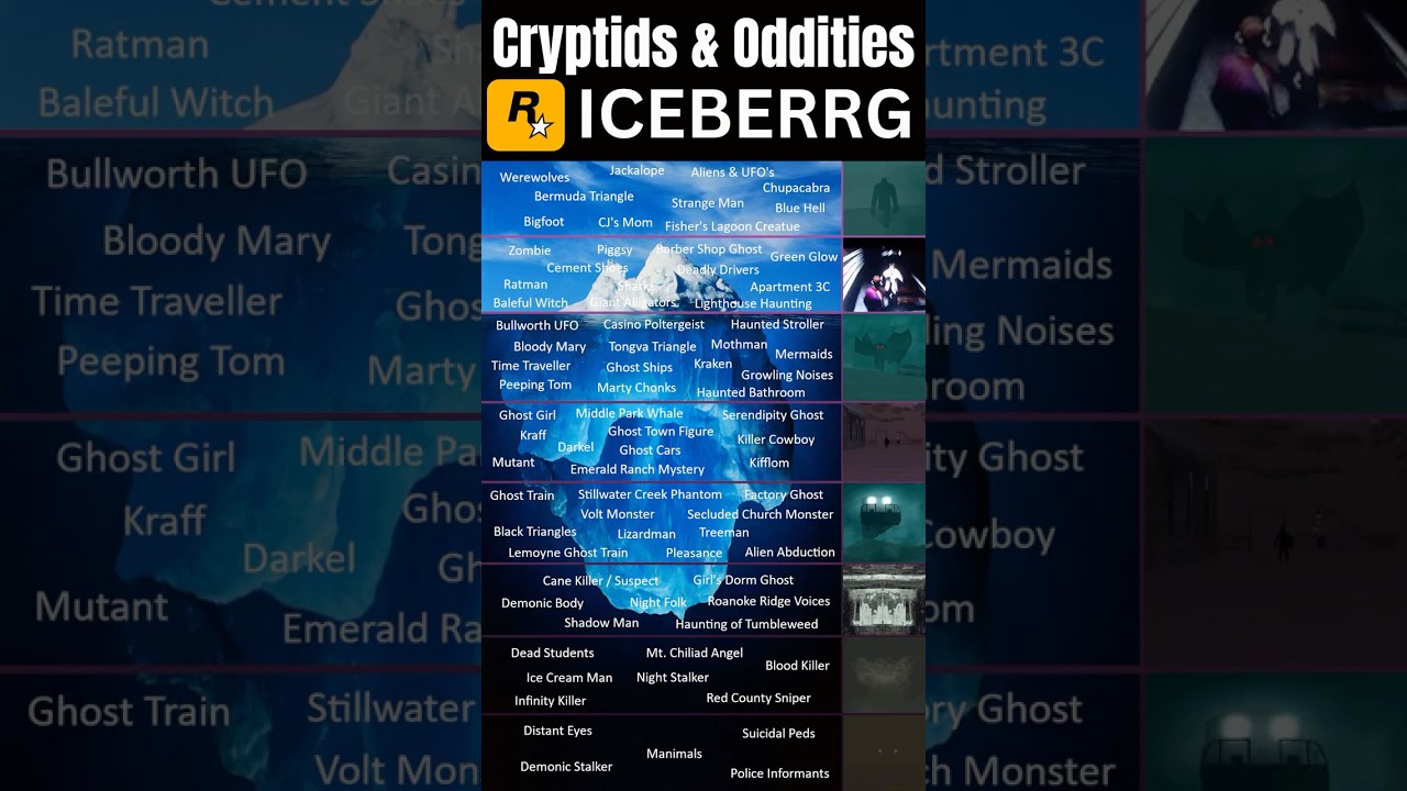 Did you think sharks were real or just a hoax?