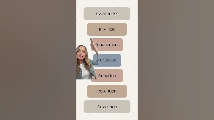 7 Phases of the Customer Journey