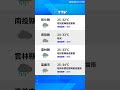 【6月17日】天氣速報