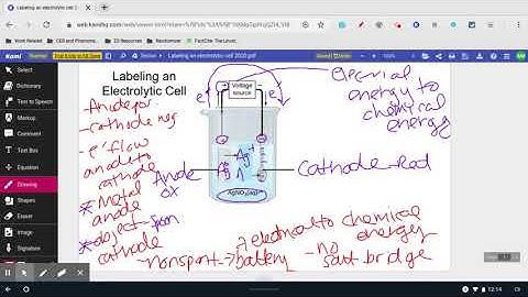 Labeling and Electrolytic Cell Video