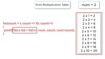 C Program To Print Multiplication Table Using Function