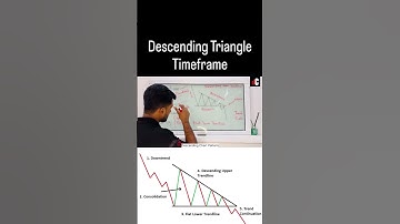 Descending Triangle Pattern Explained | Coin Capital Concepts