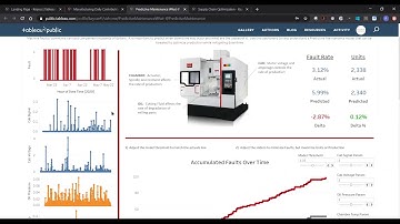 How Tableau Can Help Build a Data Driven Culture in Manufacturing