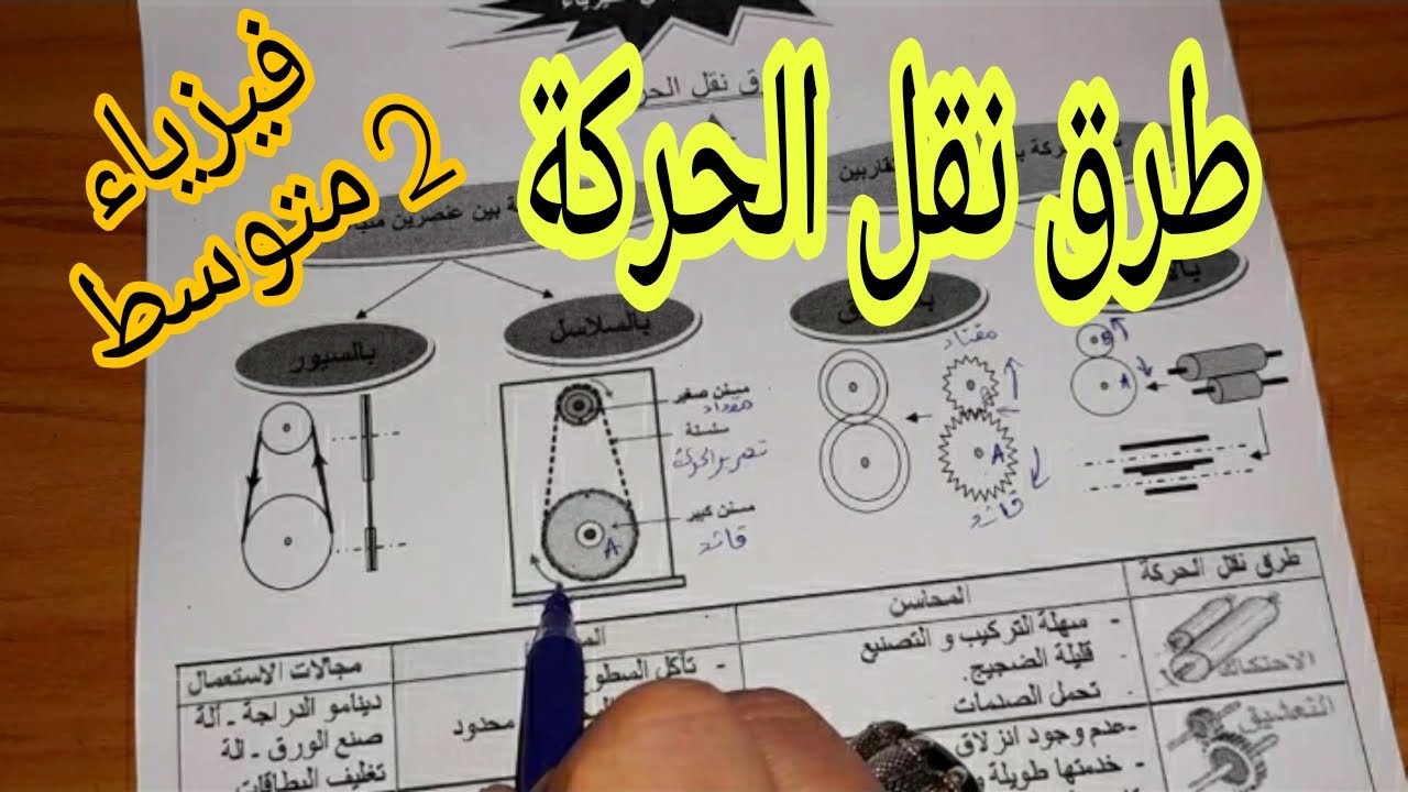 طرق نقل الحركة للسنة الثانية متوسط بشرح مبسط جدا