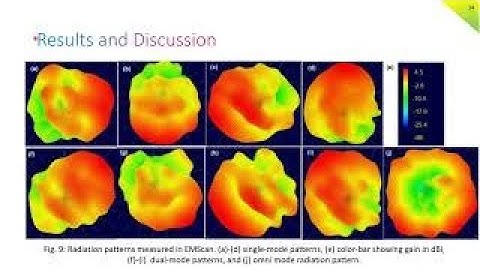 On the Design of Pattern Reconfigurable Alford Loop Antennas