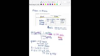 Mass to Mass Conversions (BCA Chart) Stoichiometry