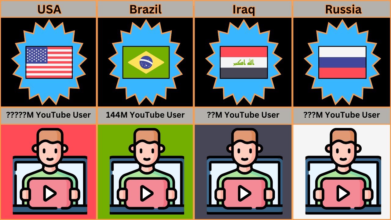 Top 50 Countries by YouTube Users in 2025 🌎📊 | Global YouTube Statistics