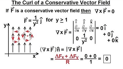 Calculus 3: Divergence and Curl (18 of 32) The Curl of a Conservative Vector Field