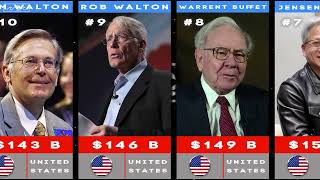 Top 25 Richest Peoples In The World 2025 | Data Deluge