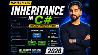 What is Inheritance? | Inheritance with explanation and best examples | C# | 2026