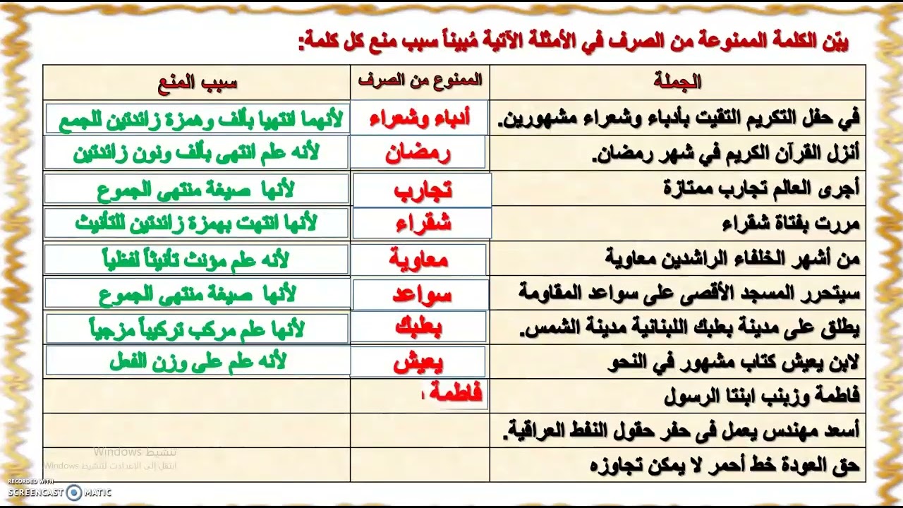 مراجعة العلوم اللغوية  الممنوع من الصرف +الاعلال للصف الثاني عشر