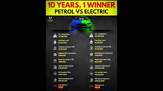 ⚡PETROL vs ELECTRIC CAR — 10 Years Ownership Cost Comparison | Who’s the Real Winner? 🚗💰