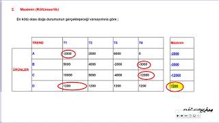YÖNEYLEM II KARAR VERME - BELİRSİZLİK ALTINDA KARAR VERME