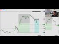 Day Trading LIVE NQ Futures 10 45 11 15 ICT AM MACRO 06 01 26