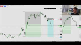 Day Trading LIVE! $NQ Futures | 10:45 - 11:15 ICT AM MACRO | 06/01/26
