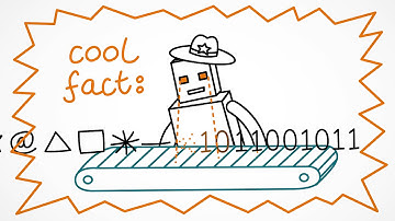 Wibu-Systems - Protection