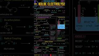 Kolbe Electrolysis 🔥 | Free Radical Coupling Reaction | Organic Chemistry #chemisty #notes #reaction