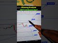 ( Wednesday ) 11/02/26 NIFTY 50 Buyers Day? 🇮🇳🌄
