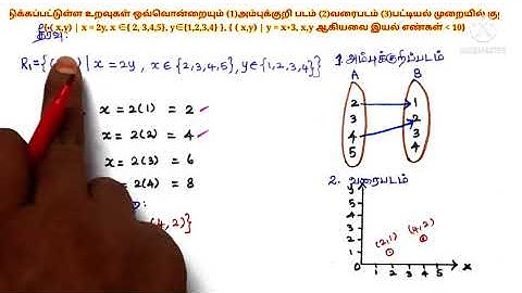 Class 10 Maths Chapter 1 Exercise 1.2 4