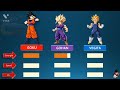 Goku vs Gohan vs Vegeta